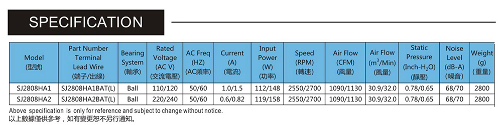 台湾91视频最新网站SJ2808HA2-铁扇叶